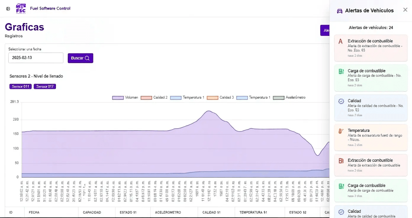 Imagen Monitoreo y gestión de consumo de combustible